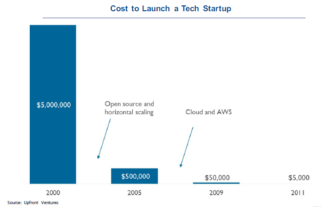 cost_startup