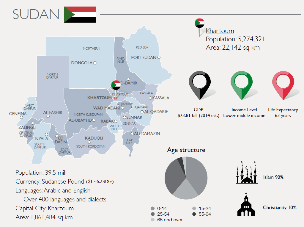 Sudan-info