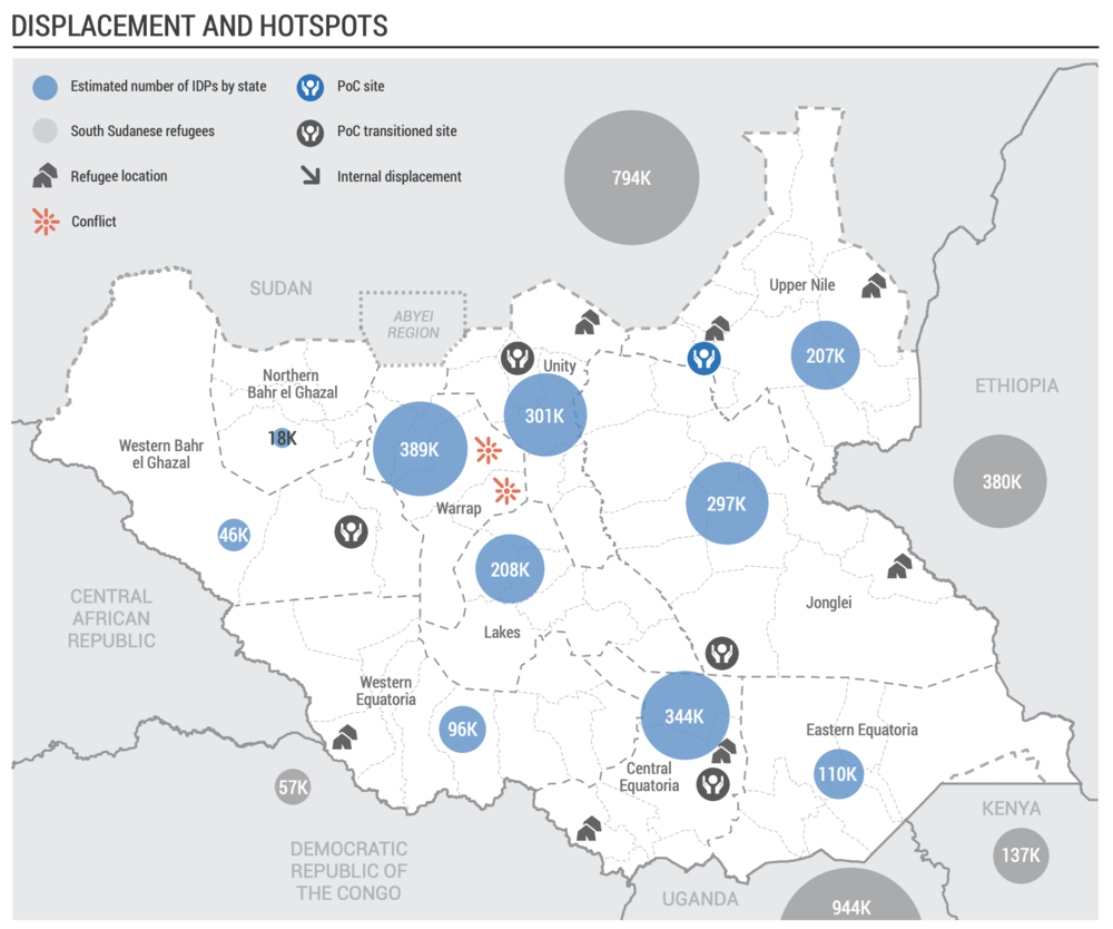 Do Not Forget: Aiding and Protecting Civilians in South Sudan
