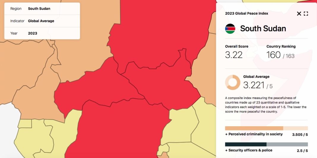 2023 Global Peace Index: South Sudan Fourth Least Peaceful Country in the World