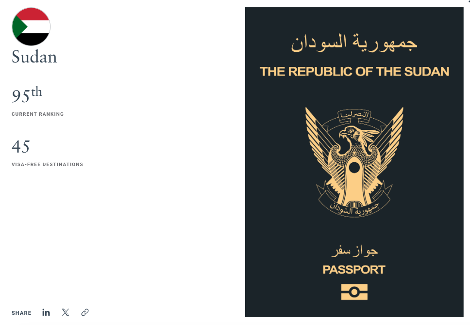 Countries Sudanese Can Travel to Visa-free