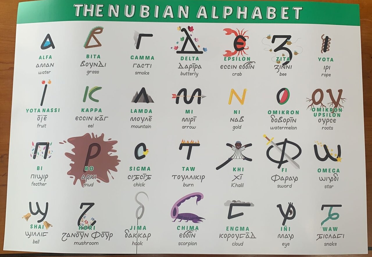Where to Start Learning Nobiin and Andaandi: The Nile Nubian Languages