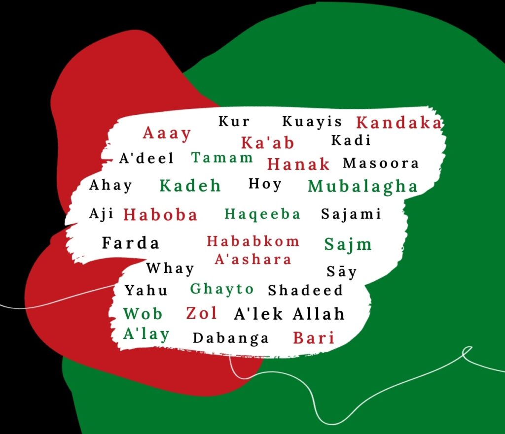 Sudanese Dialect Guide - The Sudanist